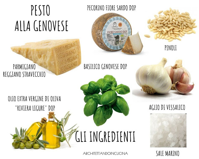 Gli ingredienti del pesto alla genovese